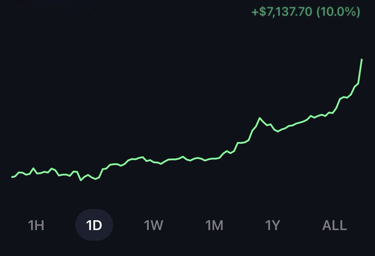Ebyblion001's tweet photo. Trading ended for today, massive profit bagged, next trade begins tomorrow, by 12:00 noon, to join the crypto trading community, follow and like the post, and comment I want in, 
Learn to trade with good signals, strategies and right indicators https://t.co/r2JcFVyfOF