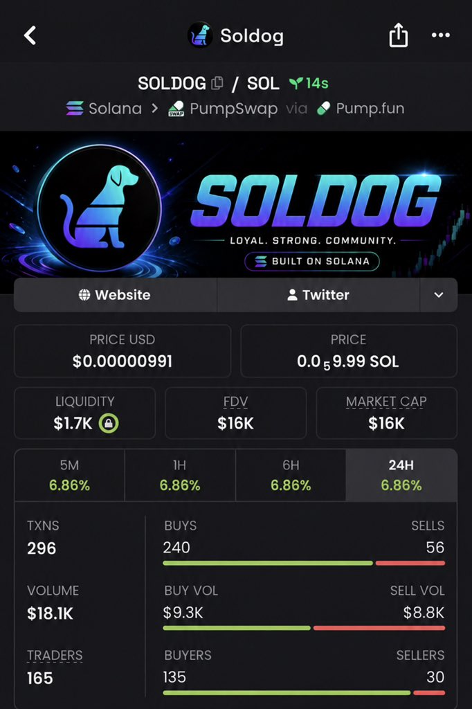 MemeLaunchups's tweet photo. #solana #meme 
$SOLDOG before the breakout🚀

🟢 $16k MC ENTRY
🎯 $217k MC EXIT
💰 13x GAIN 🔥

CZ5K6VYWk7BJxKy7QUn3nUo2jYrZ3hNMjdp9vYjcpump

You don’t need to chase the chart
You need to catch the setup early

✅ Low-cap calls
📩 DM to join TG https://t.co/Bhuz2jfG0K