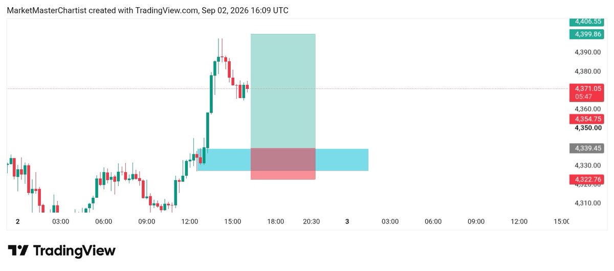 GoldPrimeCharts's tweet photo. #XAUUSD BUYING ZONE https://t.co/Cfuv4wBH4g
