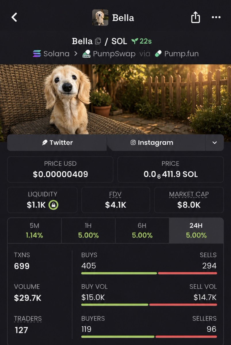 MemeLaunchups's tweet photo. #solana #meme 

$Bella was one of those calls you wanted early

🟢 ENTRY — $8.0k Market Cap 
🎯 EXIT — $81k Market Cap 
💰 10x GAIN 🚀

36j5MKbcNyd9vjHePhZLu8rNt7RXW2HU89sKyVvApump

🟢No chasing. No guessing
🟢Just getting in before the move
🟢 DM to join TG https://t.co/Cxs7tptixf