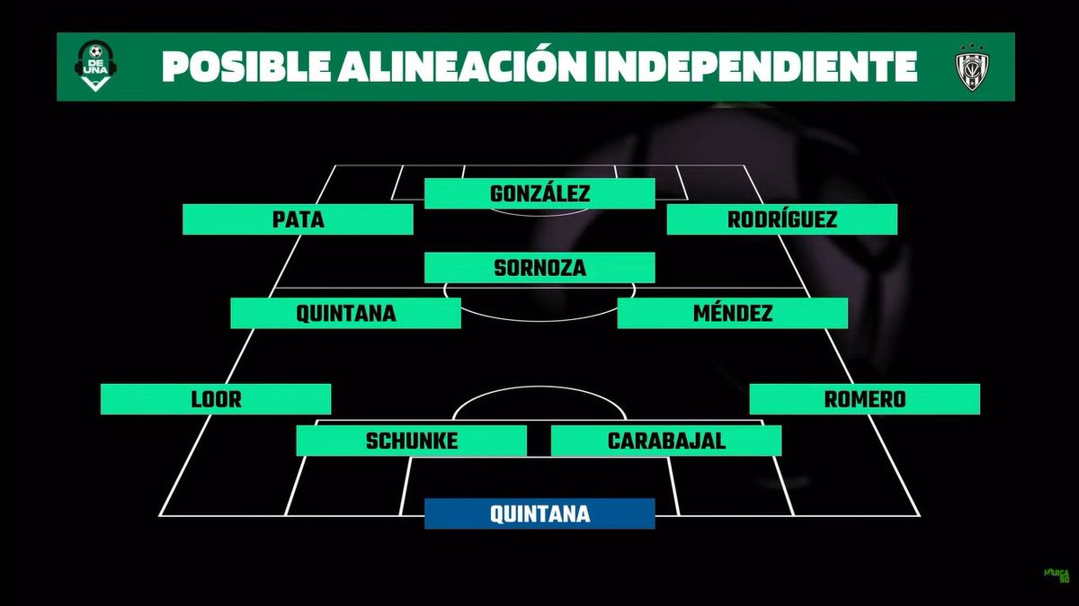 DeUnaSF's tweet photo. ⚫🔵⚽ El posible 11 de Independiente del Valle ante Barcelona por la fecha 28 de la LigaPro Serie A en el Estadio Monumental.

Aldair Quintana.

Daykol Romero.
Mateo Carabajal.
Richard Schunke.
Layan Loor.

Jhegson Méndez.
Hugo Quintana.
Junior Sornoza.

Aron Rodríguez.
Emerson Pata.
Carlos González.

Información de @johacalderon11