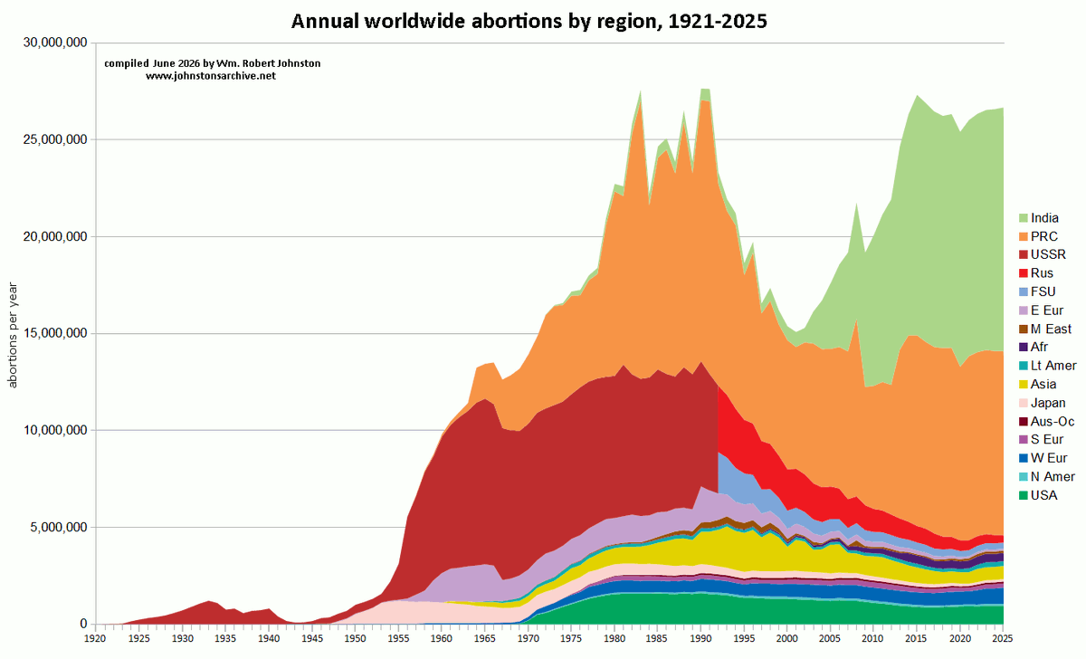 Whirlybirdie2's tweet photo. "Well, you see, men actually commit 90% of the murders if we exclude 95% of the murders committed by women" https://t.co/72gse5xJ0T
