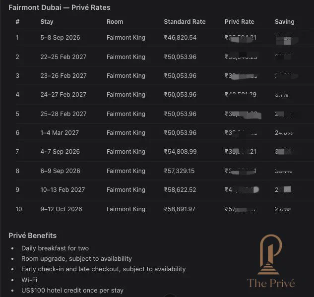 Image from The Privé (@ThePriveIn)