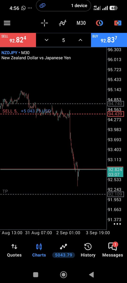 terryrolad27's tweet photo. Still moving to TP 💰 https://t.co/F5MhH3gv0F