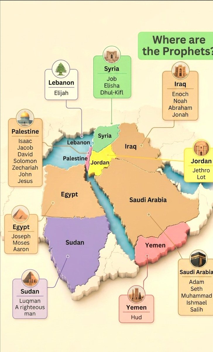 wana_visualss's tweet photo. 🌱📜 The Lands Associated with the Birthplaces of the Abrahamic Prophets, According to Islamic Tradition. https://t.co/XcaO5xhrOV