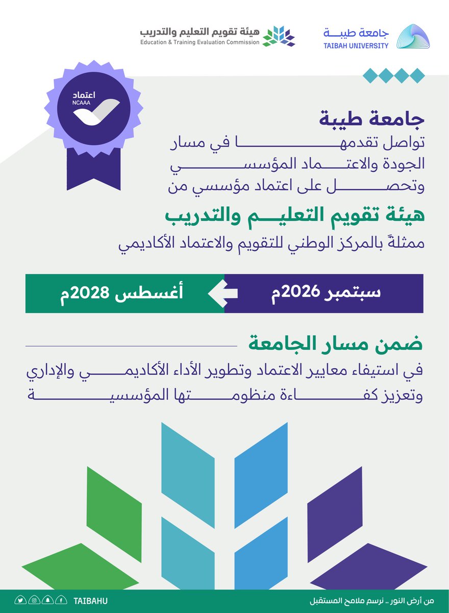 taibahu's tweet photo. اعتماد مؤسسي لـ #جامعة_طيبة
من هيئة تقويم التعليم والتدريب
حتى أغسطس 2028م
ضمن مسار الجامعة في تطوير الأداء 
وتعزيز جودة منظومتها الأكاديمية والإدارية.

Institutional Accreditation for Taibah University
from the Education and Training Evaluation Commission until August 2028;
as part of the University’s ongoing efforts to develop performance and enhance the quality of its academic and administrative system.