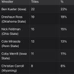 Photo by Wrestling Guru (@BasicSportsGuy5)