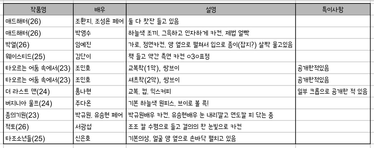 aaaannngg's tweet photo. 연뮤 폴라로이드 폴라 교환 폴교 

저:(사진참조)
조환지 조성윤 박영수 임예진 김단이 조민호 홍나현 주다온 박규원 유승현 서광섭 신은호
박열 웨이스티드 타오르는 어둠 속에서 더 라스트맨 버지니아 울프 종의기원 적토 타조소년들

천사님:
매드해터 - 조환지 (개인 페어 무관, 모자소품 우대) https://t.co/TtMCvb5G9n