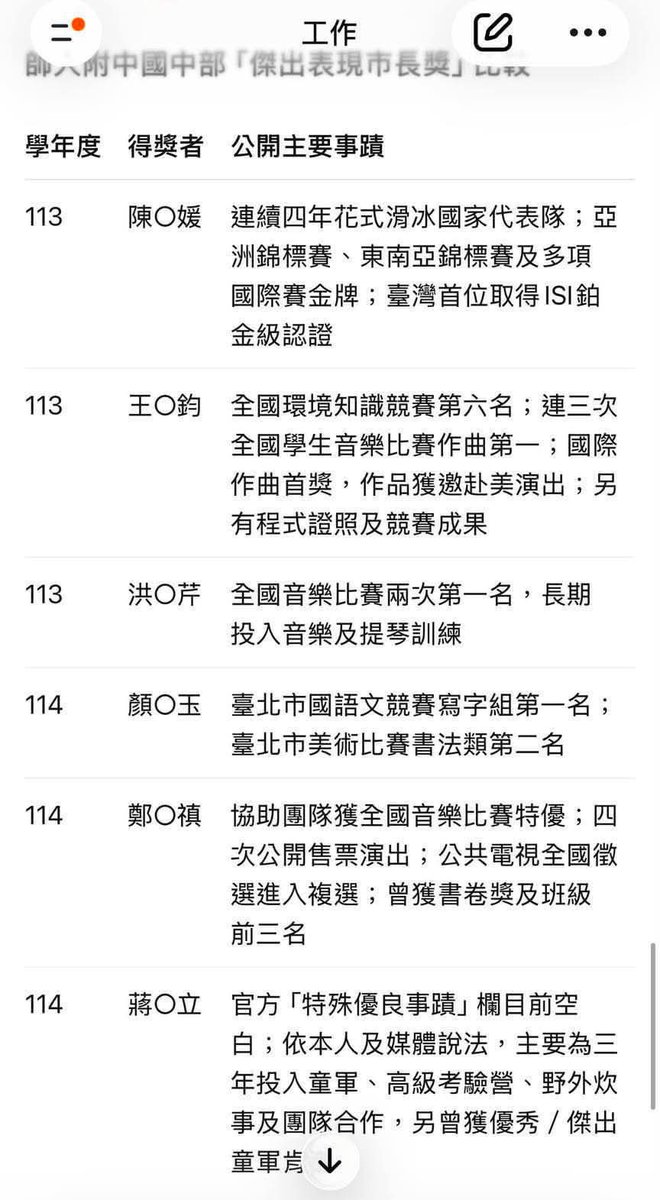 QED_2022's tweet photo. 現在談特權交換生一定要用「不否認蔣萬安兒子很優秀」當起手式，我只是想觀摩一下蔣萬安的兒子有多優秀。 https://t.co/sdbH6d7wz2