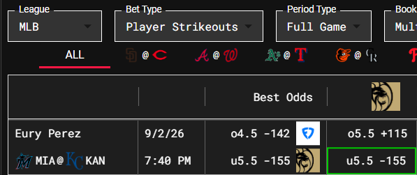 SharpStack's tweet photo. SharpStack 9/2/26 Play of the Day

⚾️ Eury Perez u5.5 Striketous (-155 @ BetMGM)

Down at u4.5 @ Pinnacle

✅ YTD Picks: 109-71 (60.56%), +8.16% ROI
👍 Like if Tailing! https://t.co/ZTmF8UFvh6