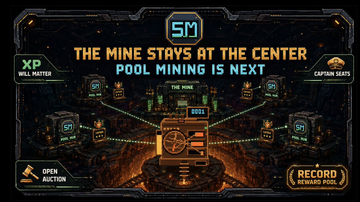 StockMinersRH's tweet photo. The Mine stays at the center of Stock Miners.

Every shift you run, every rig you use and the XP you build there will matter beyond The Mine.

Pool Mining is the next layer.
Pools competing across a season, with Workers, Captains and existing rigs all playing different roles.

It starts with Captain seats decided through an open auction.
Captains aren’t buying extra mining power. They’re earning the right to lead a Pool for the season.

Meanwhile, The Mine reward pool just hit a new high and Shift #31 is on track to be our biggest distribution yet.

We’ll keep sharing more of Pool Mining as each part gets locked in.