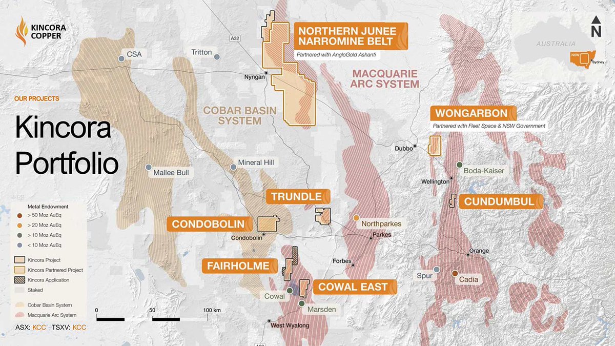 resourcestock_'s tweet photo. Kincora Copper: Catalyst-Rich Stretch Ahead ⛏️ 🌊
Mike Fagan, Editor of Resource Stock Digest, highlights a busy period ahead for Kincora Copper as it advances its NSW copper-gold portfolio.
📋 Key catalysts:
• Results from 9 completed Condobolin drill holes;
• AngloGold Ashanti-funded drilling at Nevertire South;
• Potential new asset-level partnerships;
• US$5M remaining from the Mongolian divestment.
Kincora’s hybrid prospect-generator model has attracted more than A$10M in partner-funded exploration since late 2024.
Read the full analysis:
👉 https://t.co/S4clmtqb26
$KCC.V $BZDLF #Mining #Copper #Gold