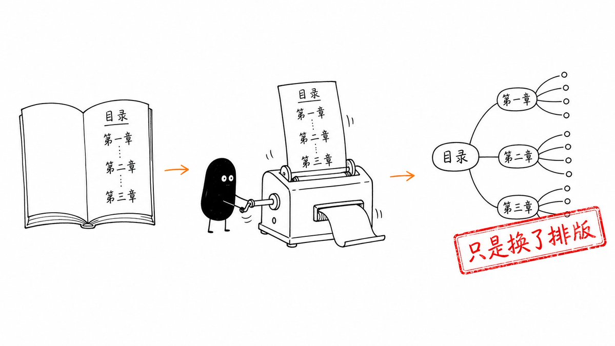 Article 图片