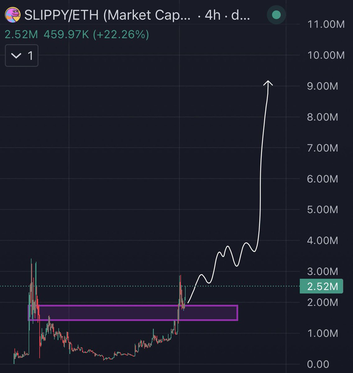 TheCryptoKazi's tweet photo. Snake Burger on the way to $10M https://t.co/U2yMKPp1GZ