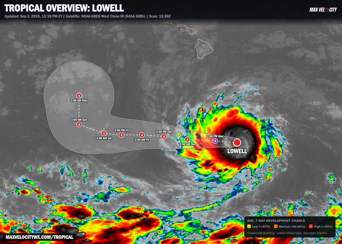 MaxVelocityWX's tweet photo. HURRICANE LOWELL forecast to become a Category 5 later today!

Lowell has continued to rapidly intensify and now has winds of 155 mph, making it a high-end Category 4 hurricane. The big thing to note with this forecast cone is that Lowell will likely remain a powerhouse through at least early next week.

A sharp turn northward is expected this weekend, but the ensembles become very murky beyond that point. Some solutions have Lowell impacting the uninhabited islands of Hawaii, while others bring it toward the main islands. There is far too much uncertainty to make an educated guess as to which scenario is most likely, so interests in Hawaii will want to keep a close eye on this hurricane.