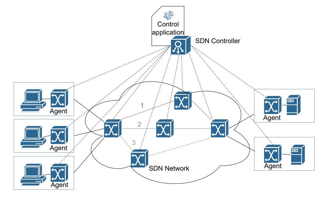 annals_csis's tweet photo. A concept for a hybrid mutation system based on #SoftwareDefinedNetworking, combining address and data path mutation to improve security: “Hybrid mutation #MTD solution with dedicated SDN agents” by M. Fronczyk, M. Rawski. ACSIS Vol. 43 p. 145–154; https://t.co/3edS0vB37y https://t.co/w4LBsyarwC