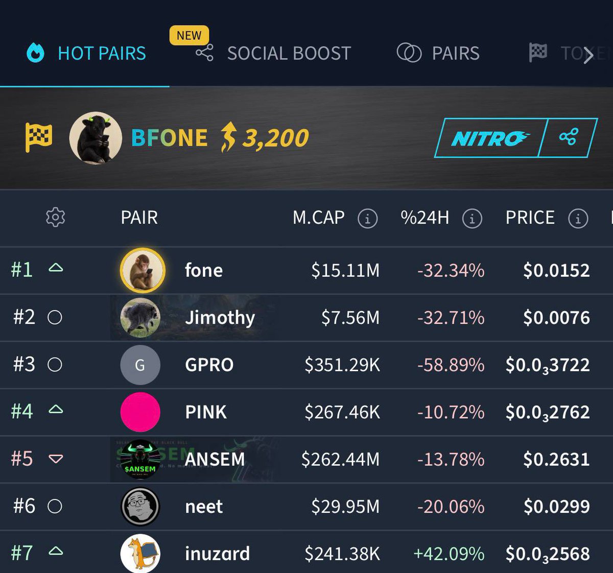 Chain_Ter's tweet photo. $BFONE 

Boosted 100X
3K nitros on dextools top1 
More marketing incoming. 

If $FONE already smashed $40M and the Black Bull $ansem ATH reached $450M, imagine what happens when this bull gets fully locked in fone.

The trenches are calling, the bull market is calling, and $BFONE is picking up.

J1dXZiZPZY9rCwmgaoSoWHJyXgSrbo9RThdEQ9D1pump

https://t.co/ROwZbkWziX
https://t.co/iaZgDkScwe