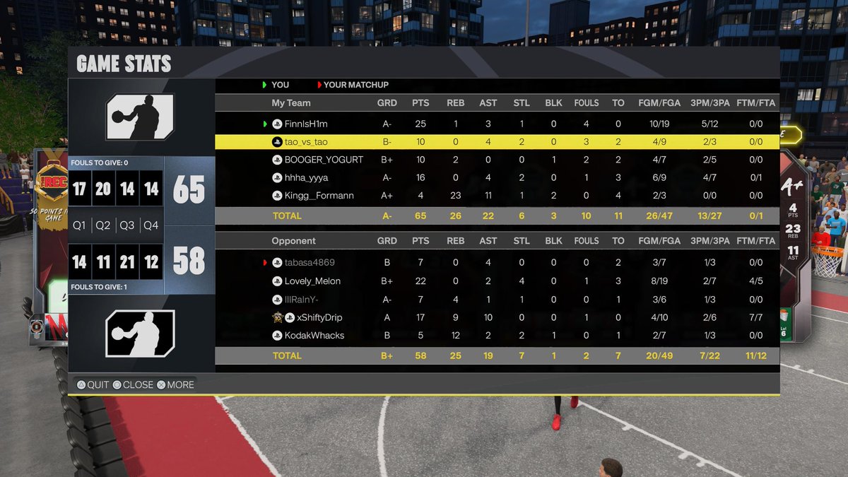Finn1sHim's tweet photo. Went against a top 10 player earlier with his sweat SG duo. My FG drops the moment their teammate quits 🤦🏻‍♂️🫠 I think quitting the game serves as a punishment to the team that AI belong not the opposing one. @Beluba @NBA2K https://t.co/PEwh2ZD6yR