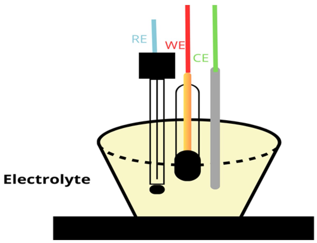 AnalyticaMDPI's tweet photo. #Review
📑Development of Novel Conductive Inks for Screen-Printed Electrochemical Sensors: Enhancing Rapid and Sensitive Drug Detection
By Victor Alexandre Ribeiro Leite et al.
📌 https://t.co/7P9x0GfhxA
#ConductiveInks #Biosensors #SensorTechnology #PrintedElectronics https://t.co/kKdNXUBwQ9