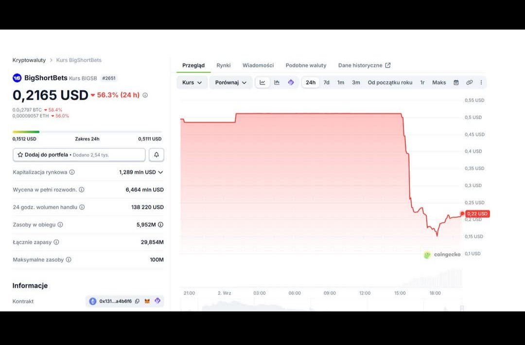 JamesCook140738's tweet photo. Rafał Zaorski zatrzymany w aferze Zondacrypto.

Jego coin właśnie robi RUG. 💀

A tymczasem…

$Butny przy ATH. 🐺🚀

Morał?

Zaor w kajdanki, BUTNY w kosmos. 🚔➡️🚀🐺 https://t.co/EGNNN48o7K