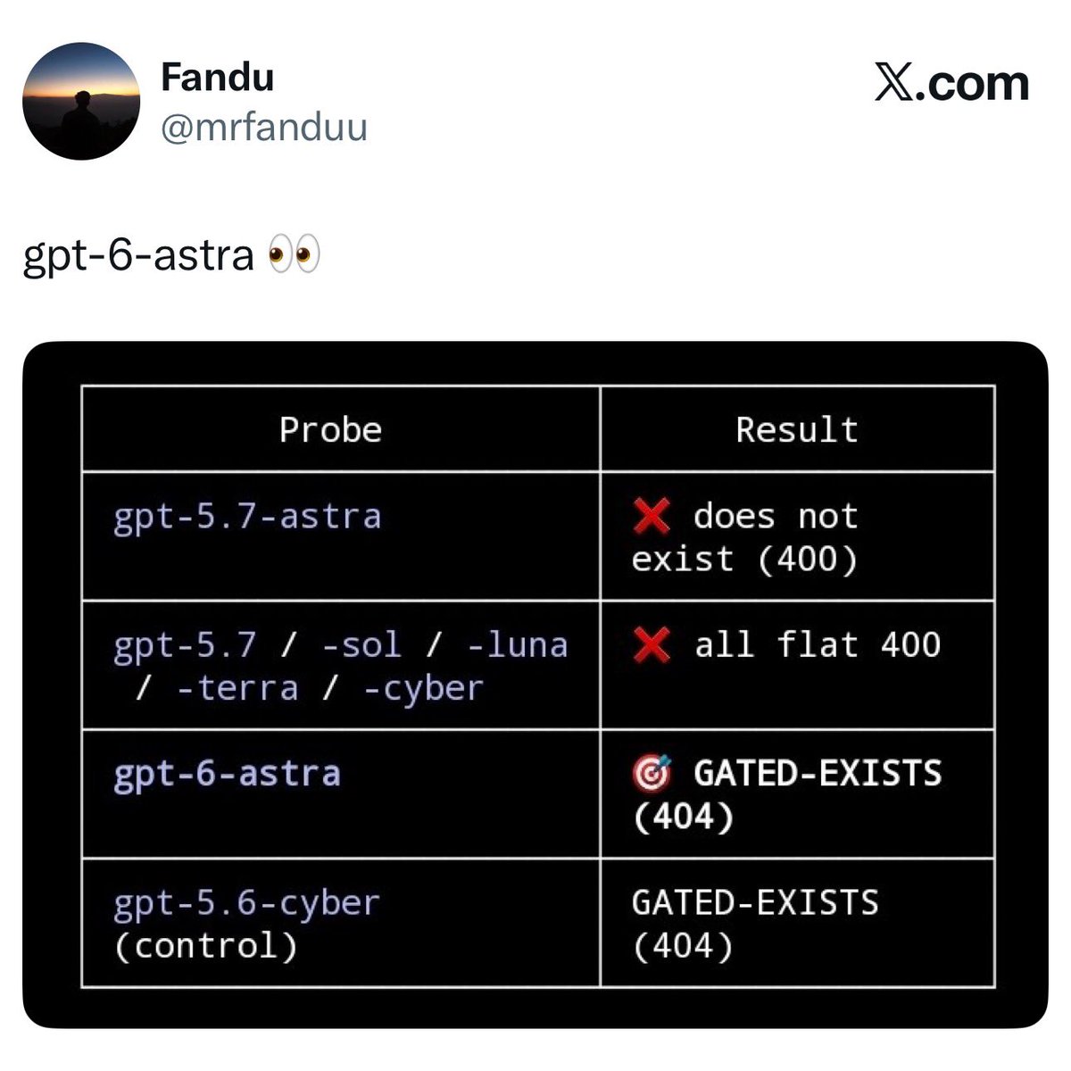 testingcatalog's tweet photo. OPENAI 🔥: GPT-6-Astra model slug has been spotted on the APIs. 

If we will actually get it tomorrow, it would be a huge week. 

Routing first 👀 https://t.co/bFkV6Fw6Ki