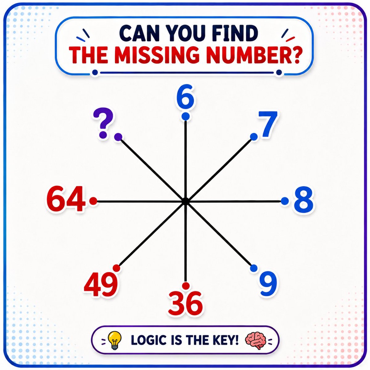 ethanpaker1's tweet photo. Can You Find The Missing Number? https://t.co/Z79B9aiHDI