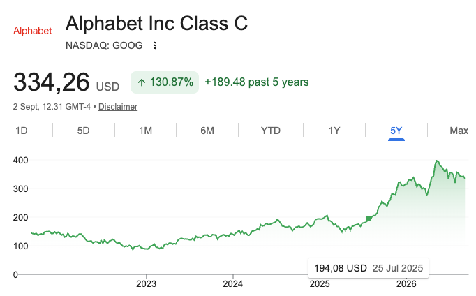 fyoesin's tweet photo. Buffett started buying GOOG at 194 last year when everyone thought Google was losing the AI race.

The best to ever play the game. Legend. https://t.co/tjjsddgzH4