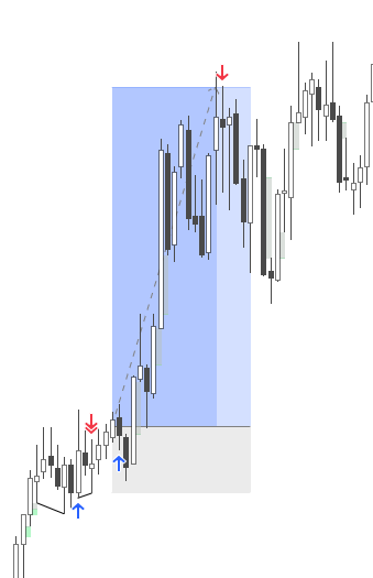 isiktrades's tweet photo. $XAUUSD 
First trade this week be and tp https://t.co/emrxu2i2wx