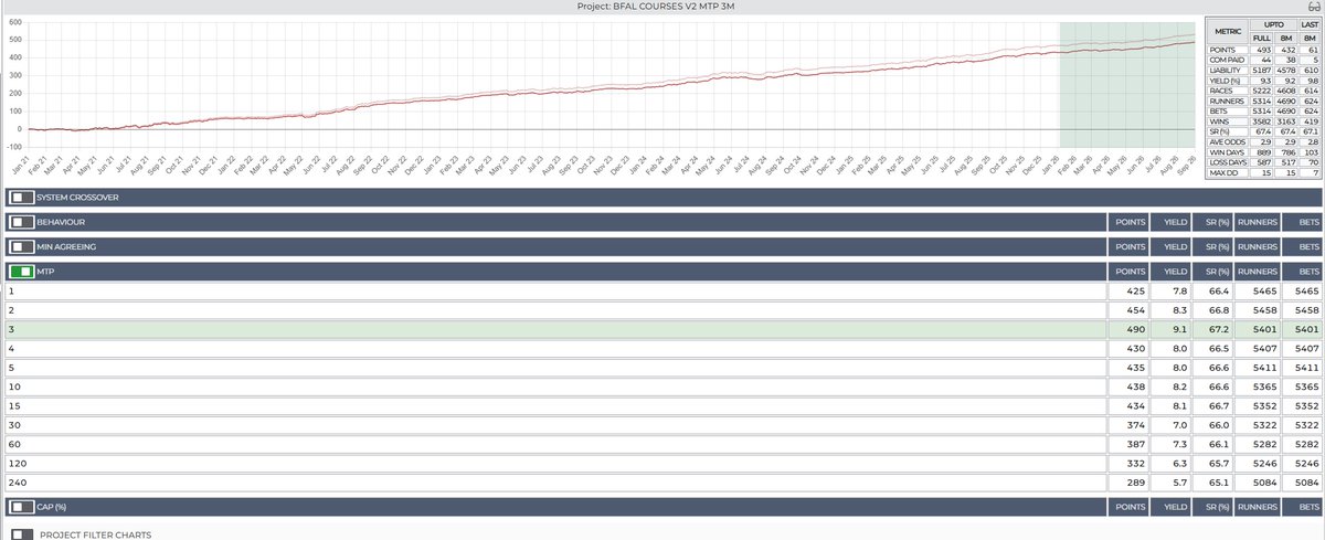 ExponentialBet's tweet photo. An extended look at Porting Systems in to V2.0 Hedger Pro: https://t.co/GGadvZyPcc #automated #betting #bettingsystems #hedgerpro https://t.co/2sJ7pZ4u0o