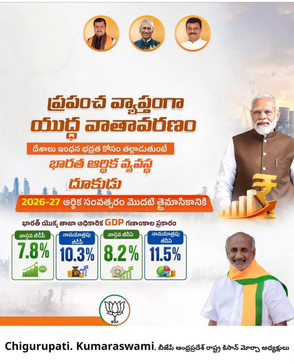 bjpapkisanmorch's tweet photo. 🇮🇳 అభివృద్ధి వైపు దూసుకెళ్తున్న భారత్!

ప్రధాని శ్రీ నరేంద్ర మోదీ గారి సారథ్యంలో 2026–27లో భారత ఆర్థిక వ్యవస్థ బలమైన వృద్ధి దిశగా పయనిస్తోంది. 📈

బలమైన ఆర్థిక వ్యవస్థ.. వికసిత భారత్ లక్ష్యం! 
చిగురుపాటి కుమారస్వామి రాష్ట్ర్ కిసాన్ మోర్చా ఆద్యక్షులు https://t.co/4hIJCBUAFL