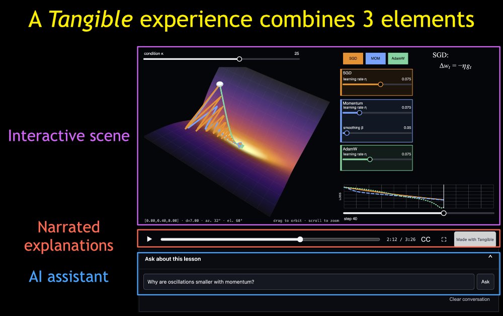 dlouapre's tweet photo. Imagine a science video where you can interrupt the speaker, move things around in their experiment, ask "what if?" ... and have them show you the answer on the spot!

That is what a Tangible lesson is.

A narrated explanation + an interactive scene + an AI assistant, deployed on a 🤗 @huggingface Space.

I built this as an open-source toolkit that anyone can use to create lessons.

Here is a simple example on optimizers (and yes, that is my own voice, cloned, French accent included 🇫🇷).

➡️ https://t.co/jV6xeili95