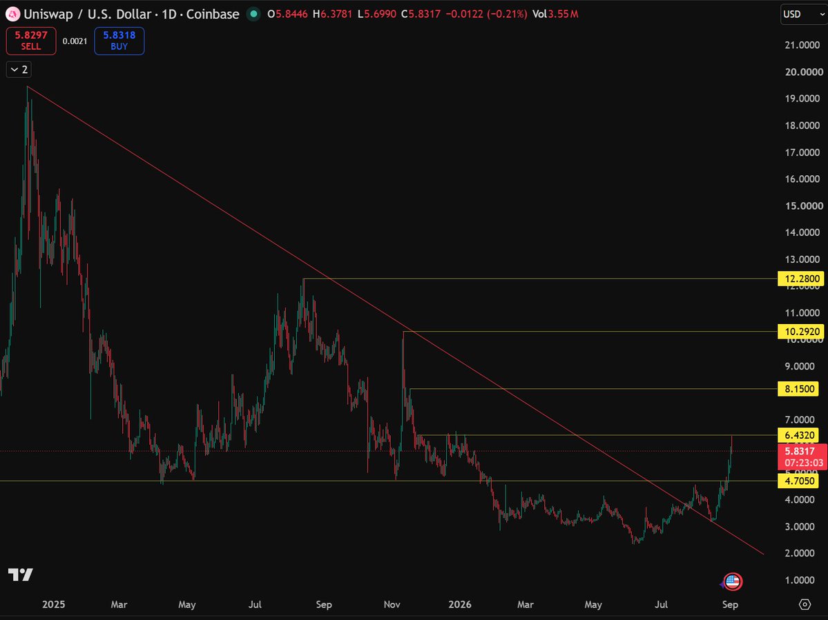 elliotrades tweet picture