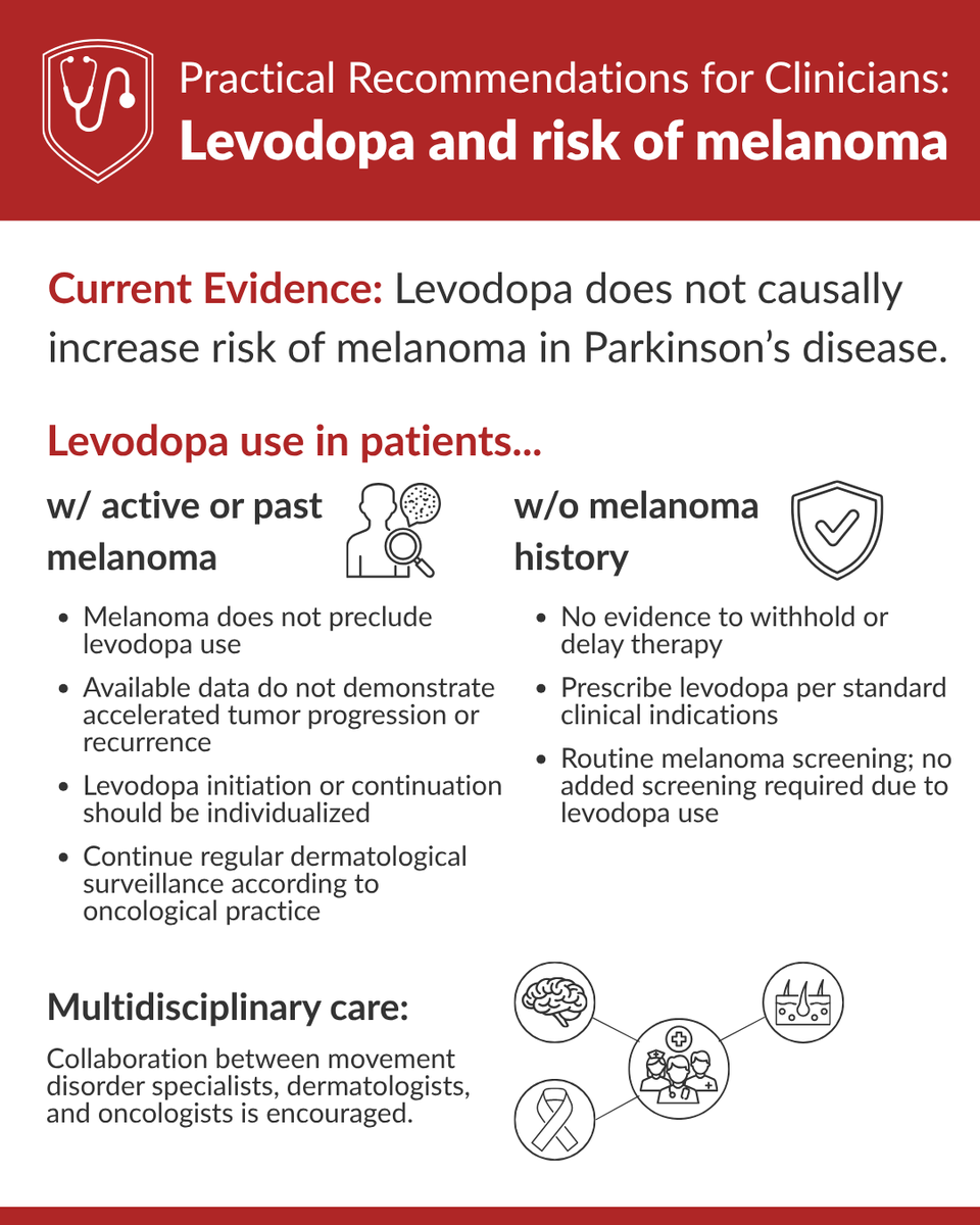 MDCP_Journal's tweet photo. Viewpoint by @movedisorder Scientific Issues Committee deconstructs past reporting on levodopa use by patients with PD and the relative risk for developing melanoma to clarify a contemporary evidence-based clinical approach. https://t.co/uV9id8L7tM https://t.co/LqIc03aqTj