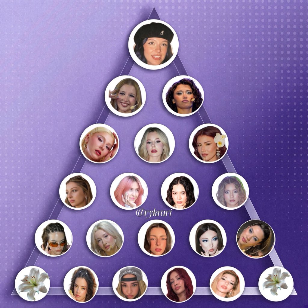 rykrari's tweet photo. tr pop visual pyramid https://t.co/gzRiWm0Ud5