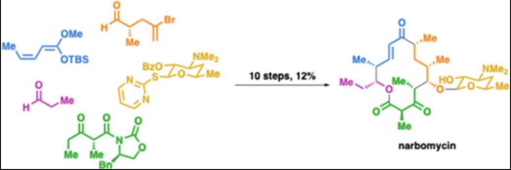 TotalSynthesis's tweet photo. Convergent #Synthesis of the Minimal Macrolide Antibiotic Narbomycin by Quinn Edmondson, Cecilia Panfil, Jasmine K. Keyes, Andrew K. Ecker, Nicholas S. Settineri, and @IanSeiple at @scrippsresearch in @J_A_C_S https://t.co/Coe56ZSCLP https://t.co/BIYqkVAyaK
