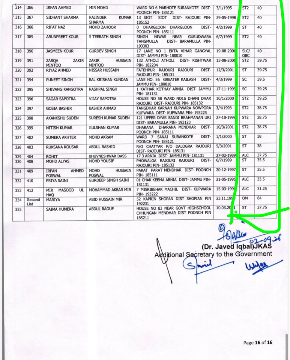 aaqib121_'s tweet photo. The OPEN MERIT cutoff for MO posts by JKPSC released today,was 62 marks &amp; for reserved categories it is just 32 marks (not even 33% qualifying marks )

GOD save the  poor patients of J&amp;K.

Just 32 marks out of 120.🤡

Healthcare of J&amp;K in danger .. https://t.co/fe5ay0SoVX
