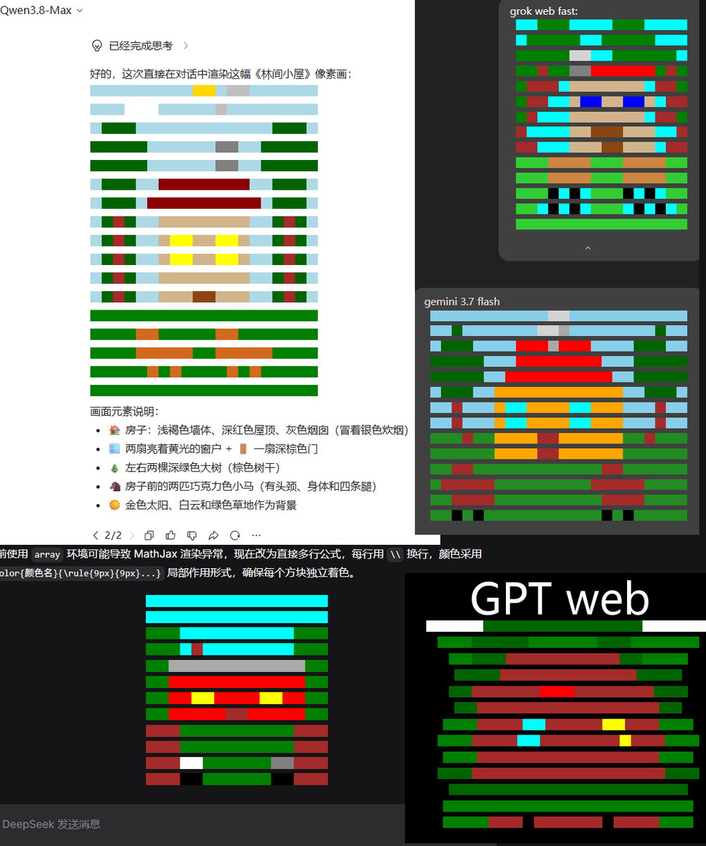 hxyydev's tweet photo. 让AI在前端使用 LaTex 公式作画。
使用"$\color{green}\rule{9px}{9px}$"表示带颜色的方块。
提示词：一座位于树林中的房子，房子要有烟囱、两���窗户和一扇门，房子前面有两匹马。
规则：
直接输出LaTex公式,在对话中作画,而不是仅放在markdown中。
输出以`$\begin{array}{cc}`开头，避免兼容问题。 https://t.co/vaFrK0j6UD