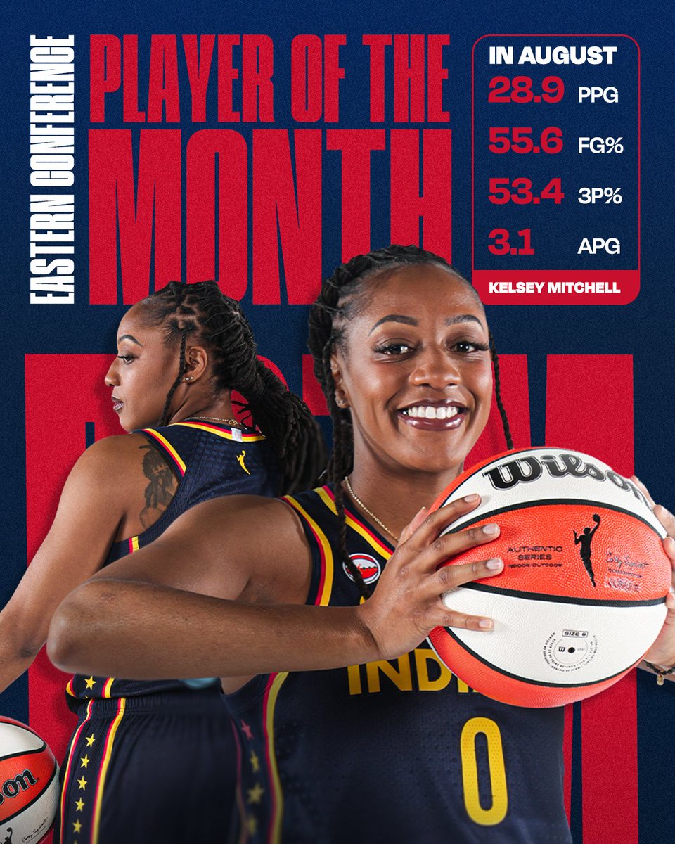 IndianaFever's tweet photo. MVP behavior 😤

Kelsey Mitchell is the @WNBA Eastern Conference Player of the Month for August 💥

learn more: https://t.co/Q1rVvx7sBu https://t.co/LVcPjFZKXW
