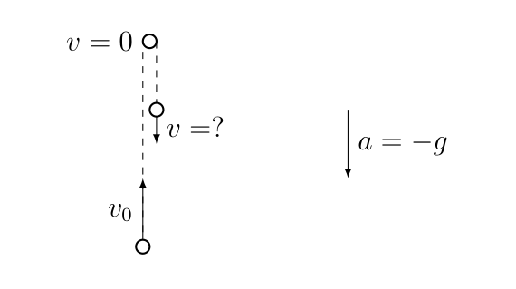 thomasgwong's tweet photo. Today in #PHY201 #GenPhys1: Ignoring air resistance, objects near the surface of the earth feel an acceleration due to gravity of -9.8 m/s^2, regardless of the mass of the object. This is constant acceleration, so we can use the kinematic equations for such "free fall" problems. https://t.co/PPJEb59le2