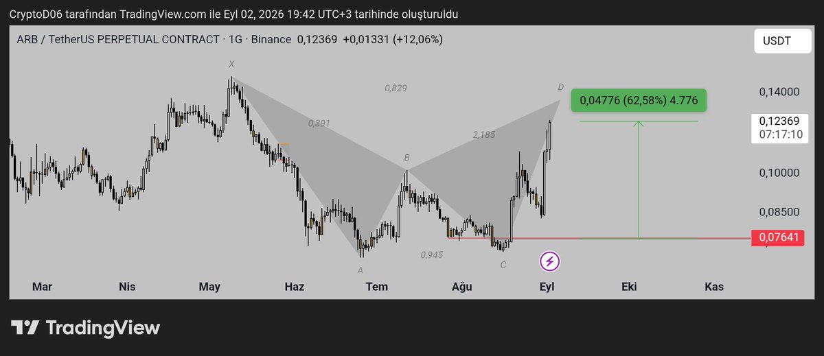 CryptoD06's tweet photo. $arb 🙃 https://t.co/xToLGqEthp
