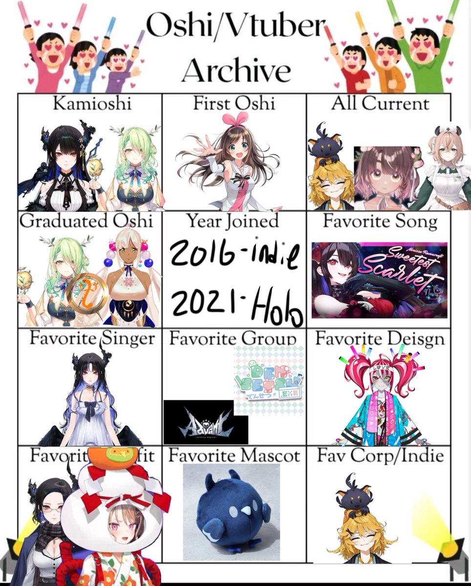 El_Tacomaster's tweet photo. Making me realize how deep I’ve been without even realizing, used to watch a lot of Kizuna Ai in high school, watched a lot of JP holo clips from time to time, was around for Holo En debuts but I didn’t fully commit until 2023. I’m glad to be on this journey! https://t.co/pfbGwousXj