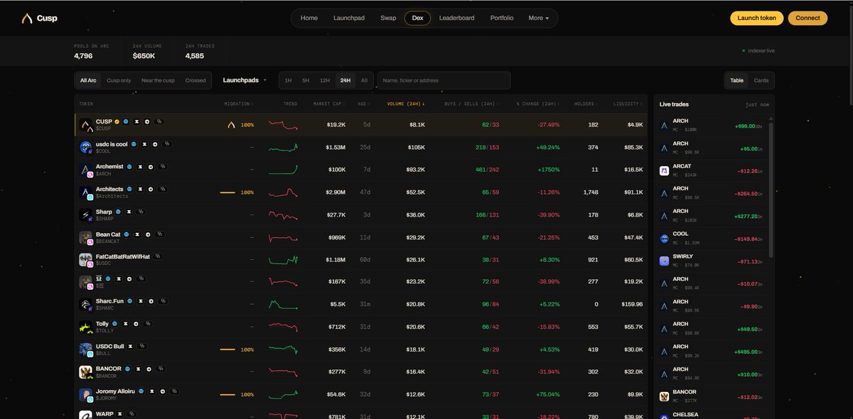 thecusp_'s tweet photo. trade ALL tokens of #arc https://t.co/0os0hbjG7E