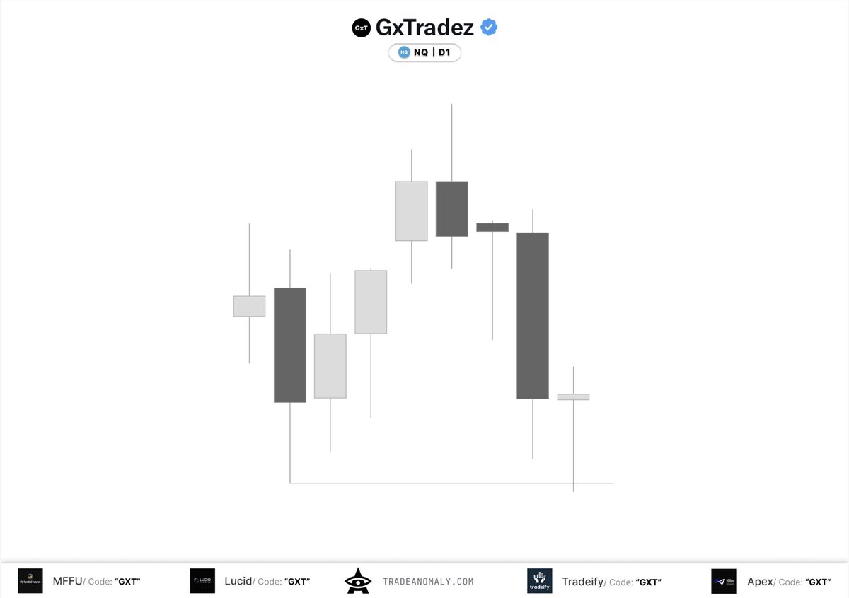 GxTradez's tweet photo. Doesn’t get much easier https://t.co/JkAblkq4uT