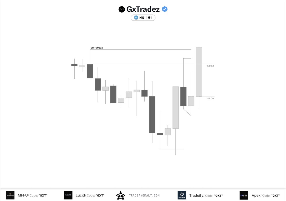 GxTradez's tweet photo. Doesn’t get much easier https://t.co/JkAblkq4uT