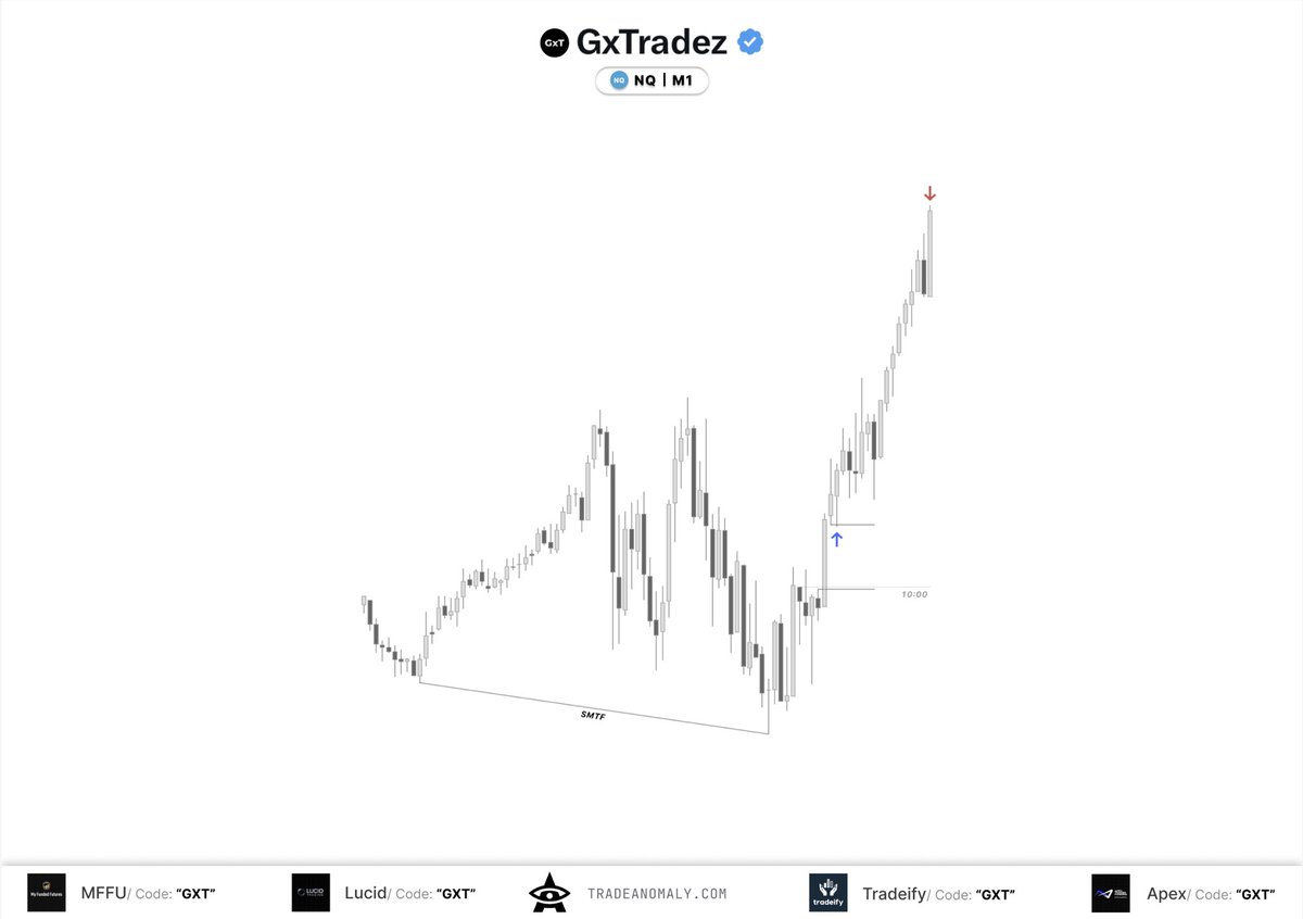 GxTradez's tweet photo. Doesn’t get much easier https://t.co/JkAblkq4uT
