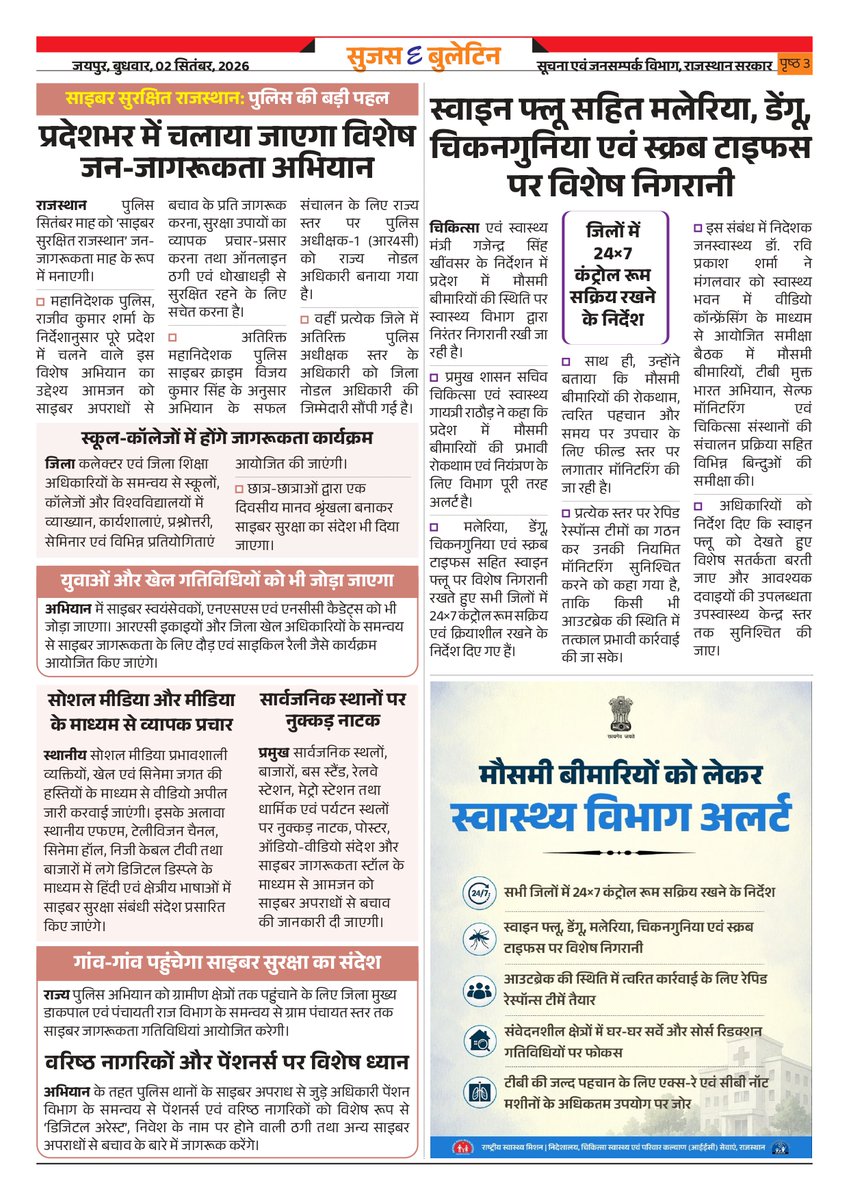 DIPRRajasthan's tweet photo. सुजस ई बुलेटिन 
02 सितंबर, 2026

राजस्थान में पर्यटन ने पकड़ी रफ्तार : मजबूत होगी अर्थव्यवस्था, बढ़ेंगे रोजगार, इस वर्ष 10.93 करोड़ से ज्यादा पर्यटक पहुंचे

नमो भारत रेल काॅरिडोर प्रोजेक्टः बावल-बहरोड़ आरआरटीएस की पूरक विस्तृत परियोजना की मुख्य सचिव ने की समीक्षा

साइबर सुरक्षित राजस्थान, पुलिस की बड़ी पहलः प्रदेश भर में चलाया जाएगा विशेष जनजागरूकता अभियान

विकास भी, विरासत भी- डूंगरपुरः आम की मिठास, सागवान की हरियाली और बेणेश्वर की दिव्यता

स्कूल आधारभूत संरचना के सुदृढ़ीकरण पर इस वर्ष खर्च होंगे 3 हजार करोड़ रुपये

@BhajanlalBjp
@KumariDiya
@DrPremBairwa
@RajCMO
@RajGovOfficial
#DIPRRajasthan #आपणो_अग्रणी_राजस्थान