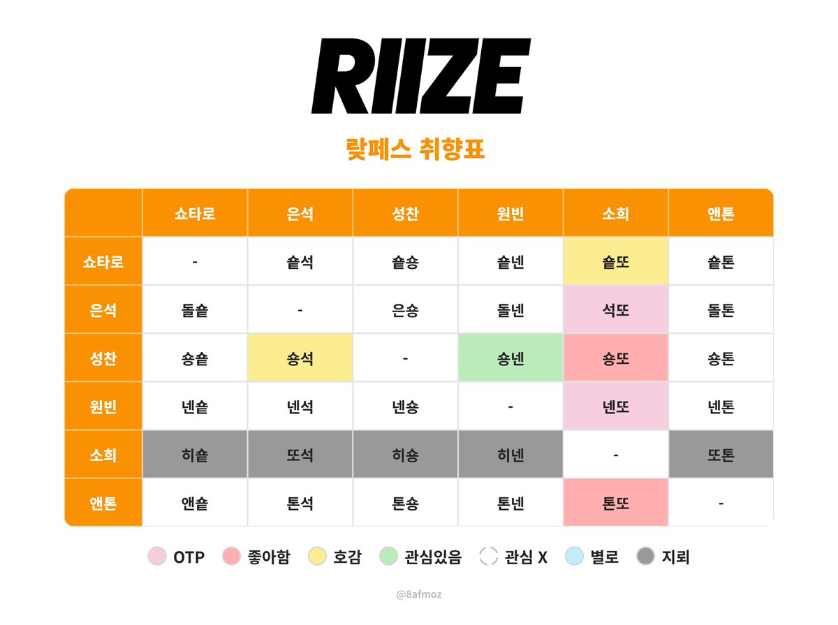 CCu_1670's tweet photo. 취향표 https://t.co/wydeeiJaBz