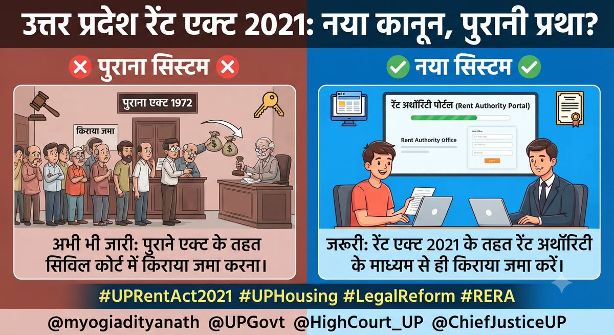 sachinjbaraut's tweet photo. @UPGovt @AllahabadC 
महोदय
यूपी में 'नगरीय परिसर किरायेदारी विनियमन अधिनियम, 2021' लागू हुए वर्ष बीत चुके हैं, फिर भी आज कई मामलों में किराएदार पुराने एक्ट के तहत सिविल अदालतों में ही किराया जमा कर रहे हैं। शासन और न्यायपालिका को इस पर संज्ञान लेना चाहिए। @CMOfficeUP @dkjain1308 https://t.co/l5HFPqLw3l