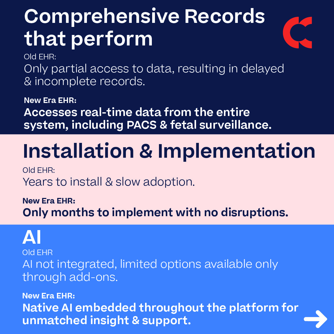 CliniCompIntl's tweet photo. Your clinicians shouldn't dread new technology. Yet fragmented EHRs, add-ons, endless logins &amp; disconnected apps can make care harder—not easier.

CliniComp's New Era #EHR is designed to simplify the experience.
Learn more: https://t.co/Ea8CMToHRB
#HealthcareIT #ClinicalWorkflow https://t.co/nvfzZ2lyIk